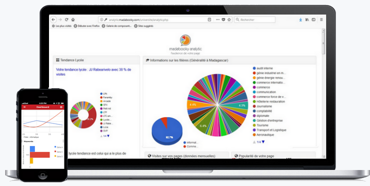 Madabooky Analytic, l'application web statistiques de Mdabooky